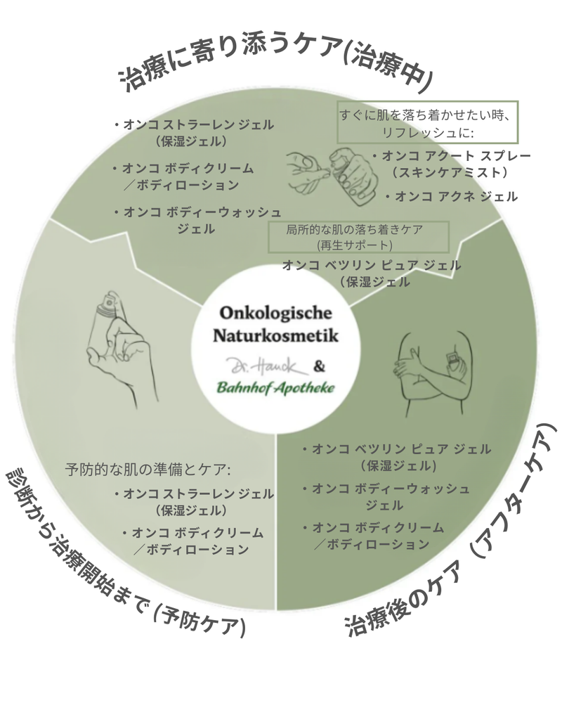 ドクターハウク オンコ ボディーウォッシュジェル